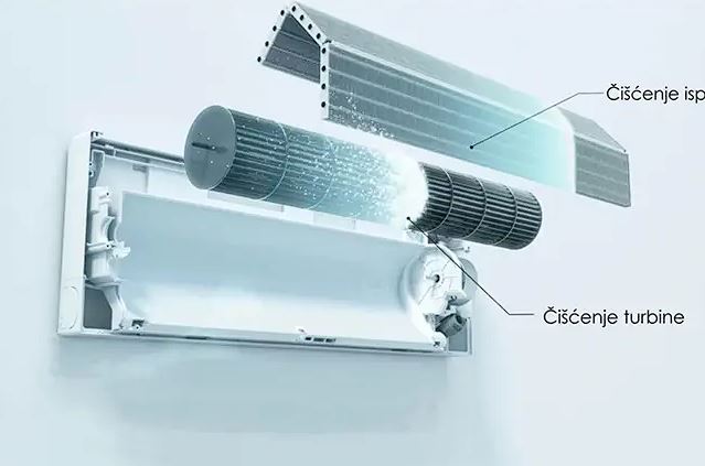 Veliki servis klima uređaja - kompletna dezinfekcija